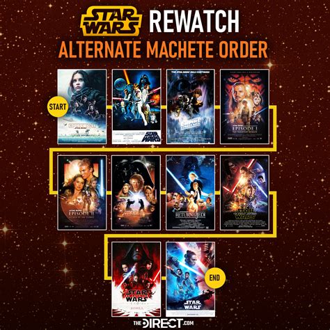 clone wars animated series watch order|clone wars release order.